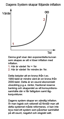 Dagens inflation enkelt förklarat