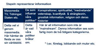 Informations Uppdelning - Den blåa stapeln representerar all information som finns i en enkel illustration